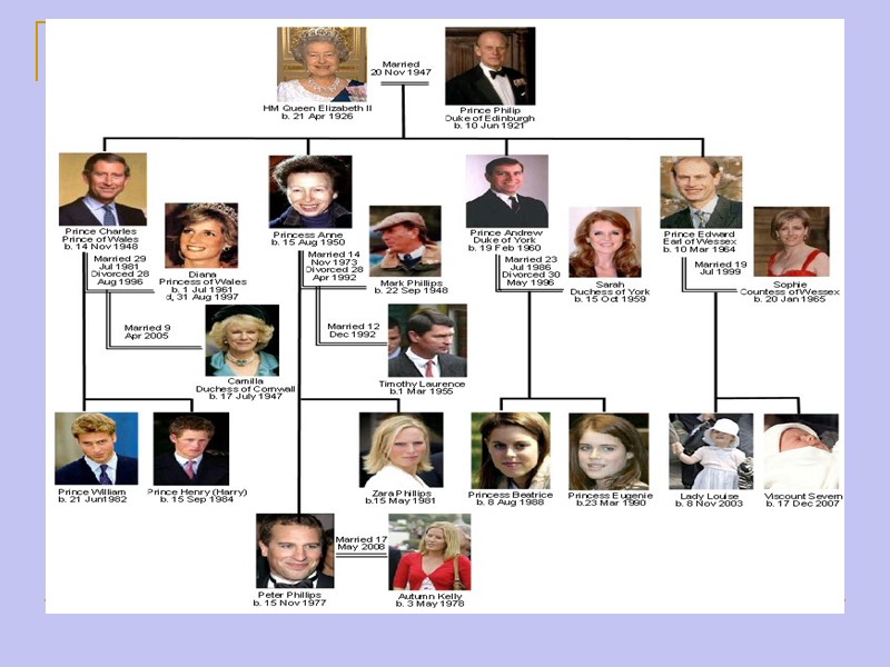 Royal Family Tree